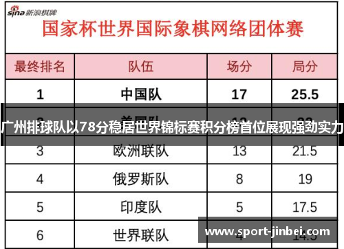 广州排球队以78分稳居世界锦标赛积分榜首位展现强劲实力