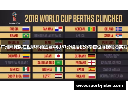 广州网球队在世界杯预选赛中以51分稳居积分榜首位展现强劲实力